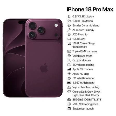 iPhone 18 Pro MAx specs
