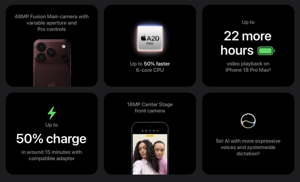 What you get with the iPhone 18 Pro Max